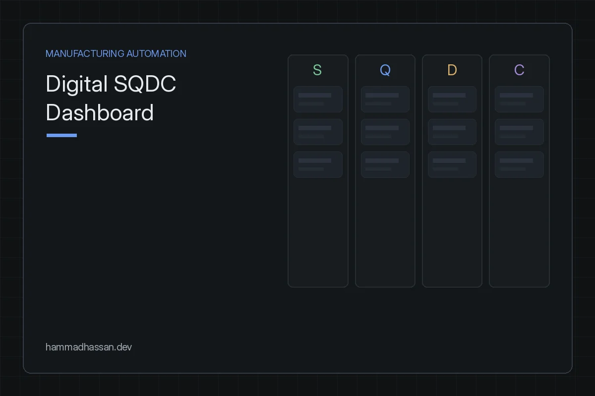 Digital SQDC Dashboard — lean daily management board preview card