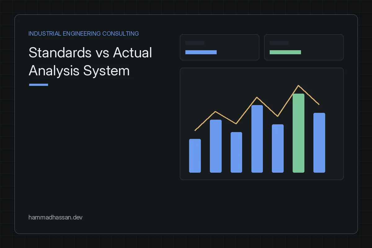 Standards vs Actual Analysis System — variance analysis preview card