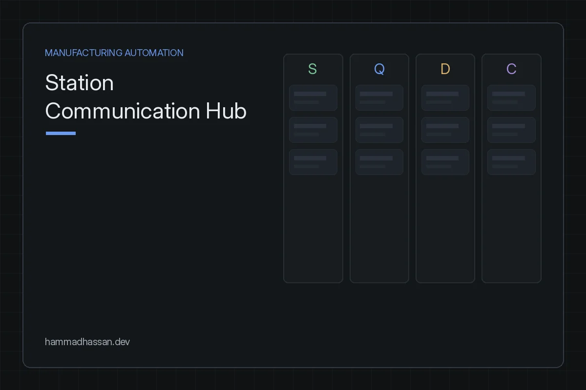 Station Communication Hub — shop-floor messaging preview card